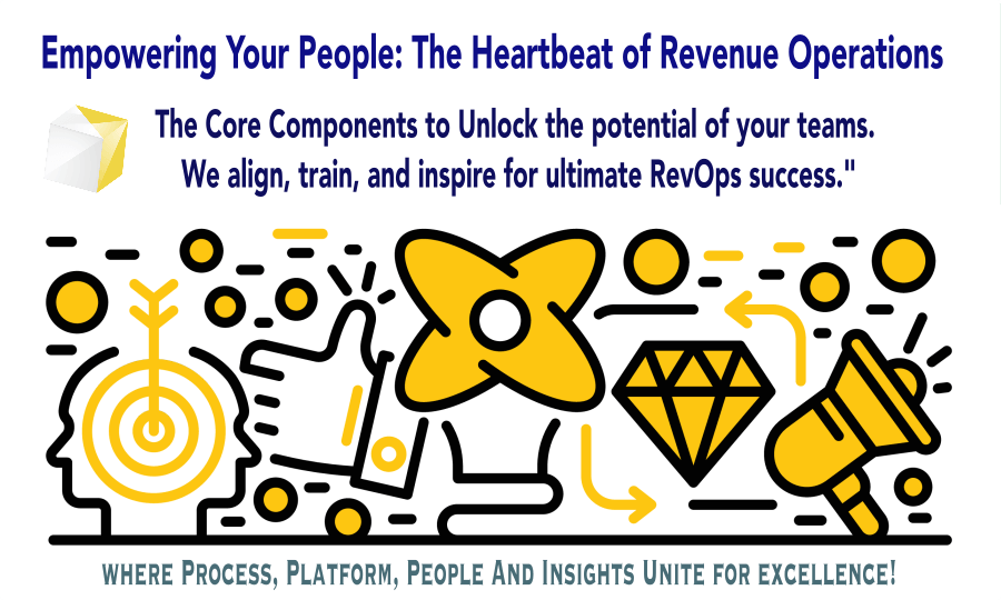 Employees- RevOps Core. Component | Fruition RevOps Methodology