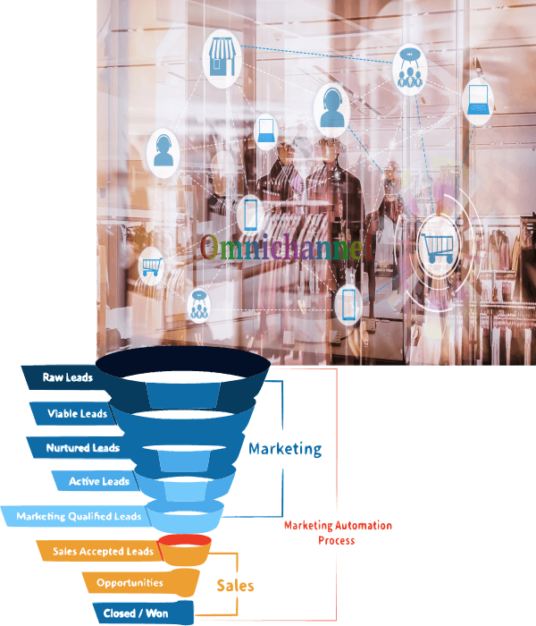 Customer Journey by Fruition RevOps