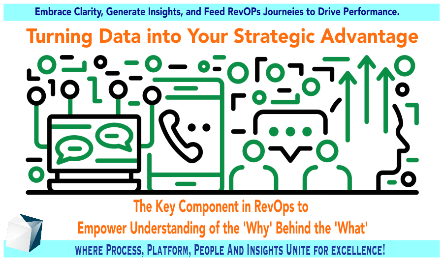 Insights- RevOps Core. Component | Fruition RevOps Methodology