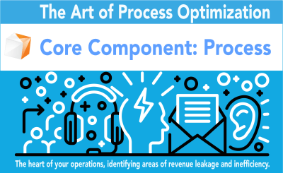 Core component- Process | Fruition RevOps Method